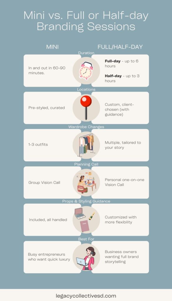 Chart comparing a luxe mini branding session vs full-day or half-day branding sessions at The Legacy Collective